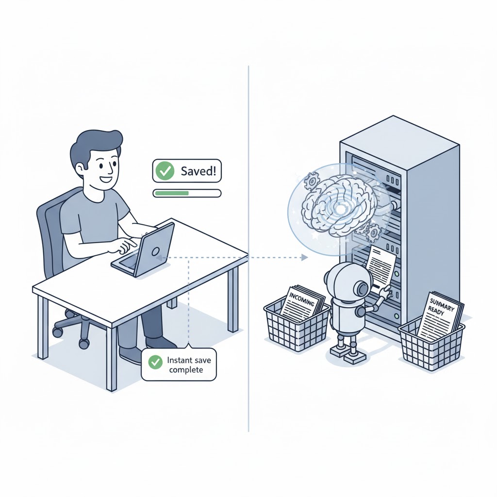 A split scene: on the left a user clicks Save and gets an instant checkmark. On the right, behind the scenes, a small robot picks up the document from a queue, processes it through an AI brain, and writes SUMMARY READY back. A dotted line connects both sides.