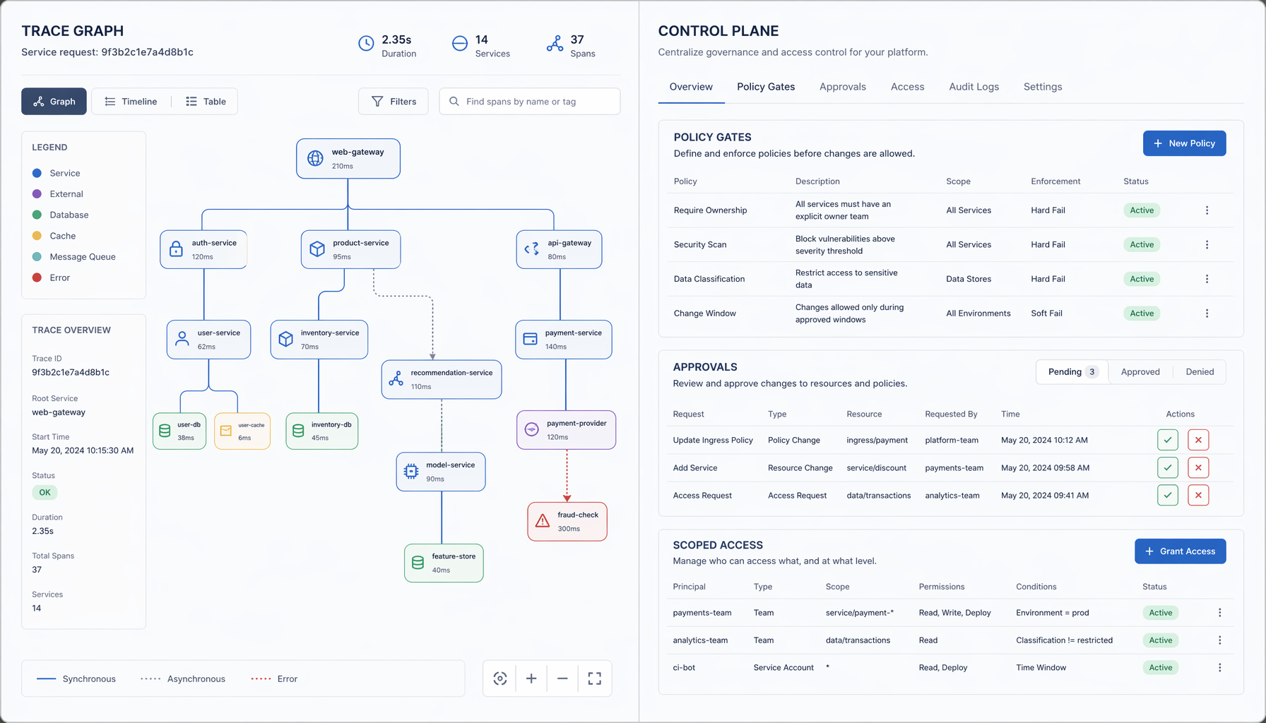 Flat-design illustration, 16:9, professional enterprise style. Split scene: left side shows a detailed trace graph with nodes and spans; right side shows a control plane dashboard with policy gates, approvals, and scoped access controls. Clean lines, muted blues and grays, no people, no logos.